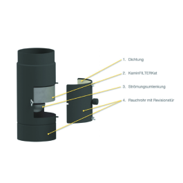 Houtrookfilter KAMINfilterKAT ø150mm enkelwandig rookkanaal | 123rookkanaal